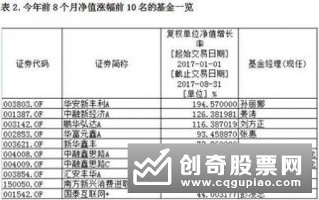 基金“年中考”业绩落定 关注两核心优选ETF