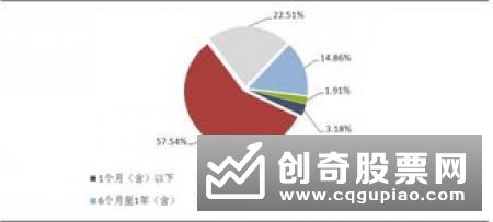 银行理财子公司集齐6大王牌：1元起投理财产品 你会选哪个？