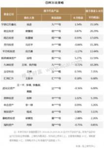 公开募集证券投资基金参与转融通证券出借业务指引(试行)