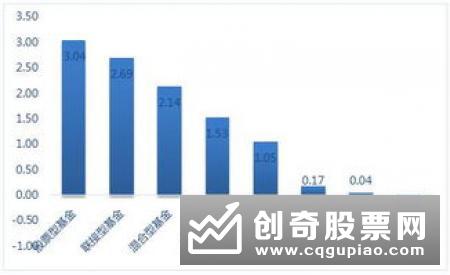 第422期金牛基金周报