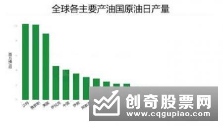 11月份实现“两连涨” 油价短期仍有上涨可能