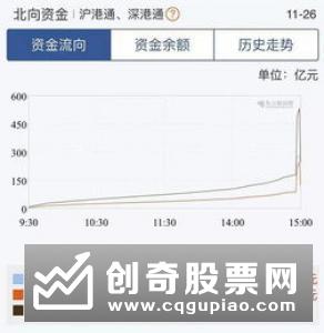 MSCI年内最大扩容即将生效 北上资金大幅加仓中盘股