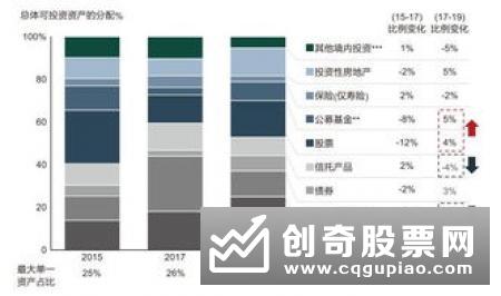 银行理财产品收益率下降多家银行试水转让服务