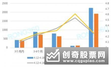 央行重启TMLF银行理财收益率将微跌