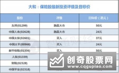 去年内地访客赴香港买保险超400亿元人民币 购险热度连续两年下降