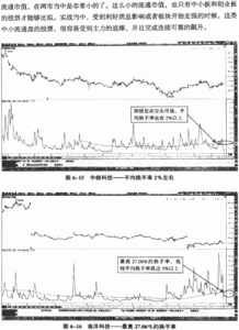 流通盘的基本知识内容是什么