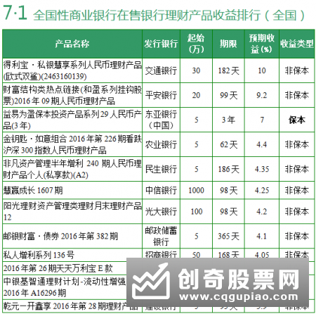 结构型理财产品是什么“结构” 低风险博高收益真有可能吗？