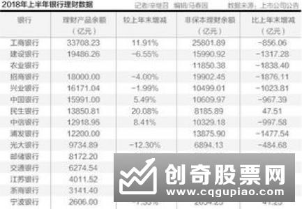 “二手”理财走红 建行招行产品折价可捡漏