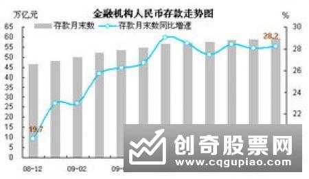 银行存款利率5年来首次回升