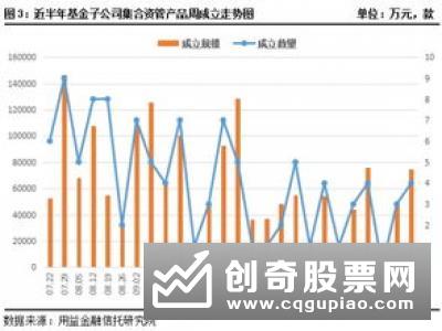 “迷你”基金数量居高不下 超700只产品不足5000万