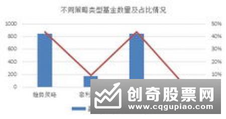 “迷你”基金数量居高不下 超700只产品不足5000万