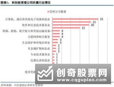 工银理财新发布科创板主题“科创优选”理财产品