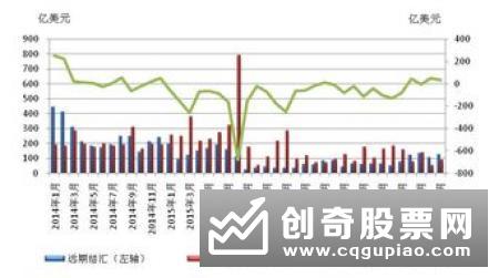 王春英：11月我国外汇市场供求保持基本平衡