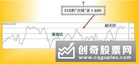 TRIX指标的交易原则是什么