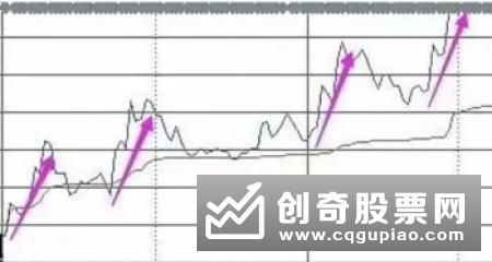 个股有主力资金入住的十九个盘面信号