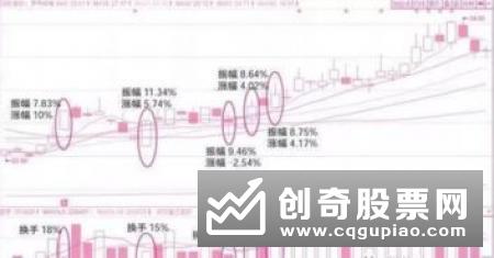 个股有主力资金入住的十九个盘面信号