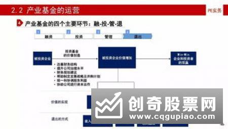 投资风险控制分析