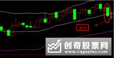 炒股怎样给自己创造盈利机会，具体分析内容有什么