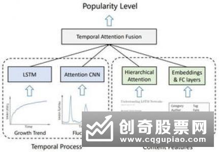 妖股有哪些特征，具体内容是什么