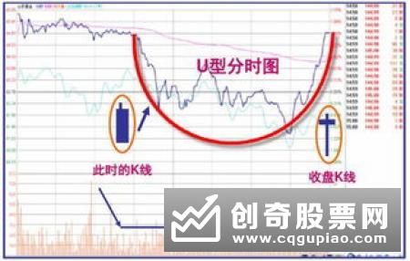 K线图有什么种类的,具体的形态是怎样的,暗示了什么情况