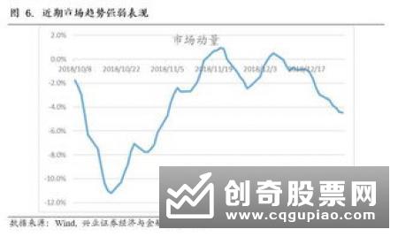 如何防范风险优化仓位，仓位控制优化配置分析　